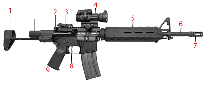 Brownells Dream Build Dream Gun Catalog Compact AR-15 