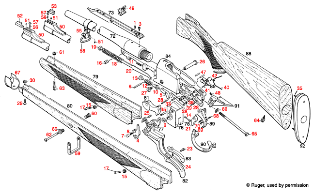 Ruger® No. 1S 